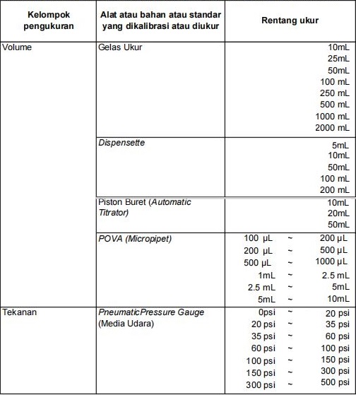 Kalibrasi alat ukur suhu seperti thermometer oven incubator dan peralatan laboratorium