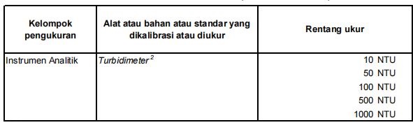 Solusi laboratorium dan ISO terintegrasi untuk perusahaan