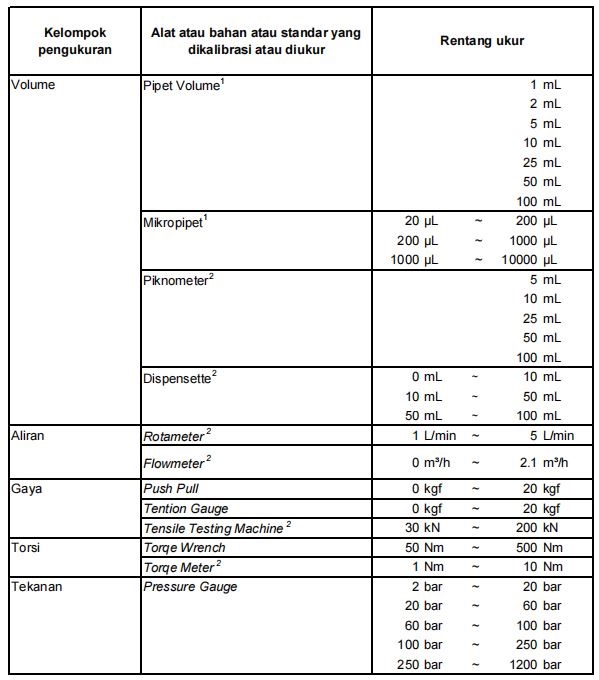 Implementasi ISO IEC 17025 pada laboratorium pengujian