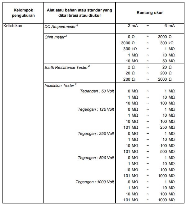 Peralatan laboratorium dan instrumen pengujian industri